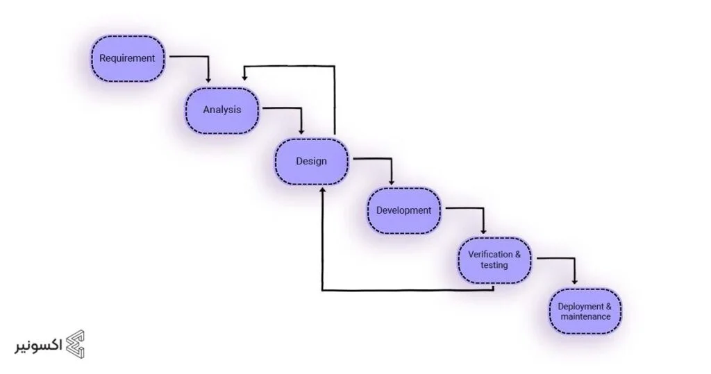 waterfall-new-model-system